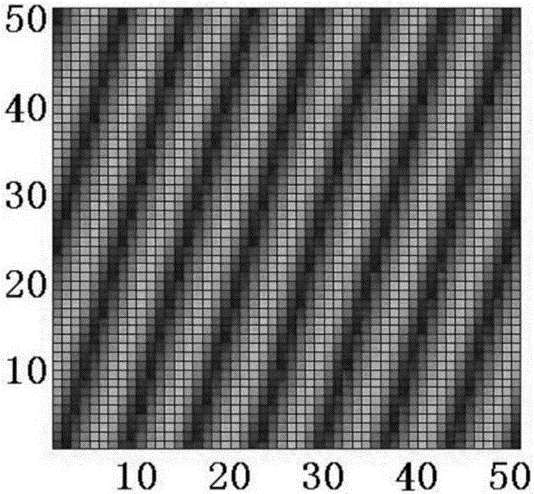 Multi-beam radiation and polarization regulation design method based on anisotropic electromagnetic metasurface