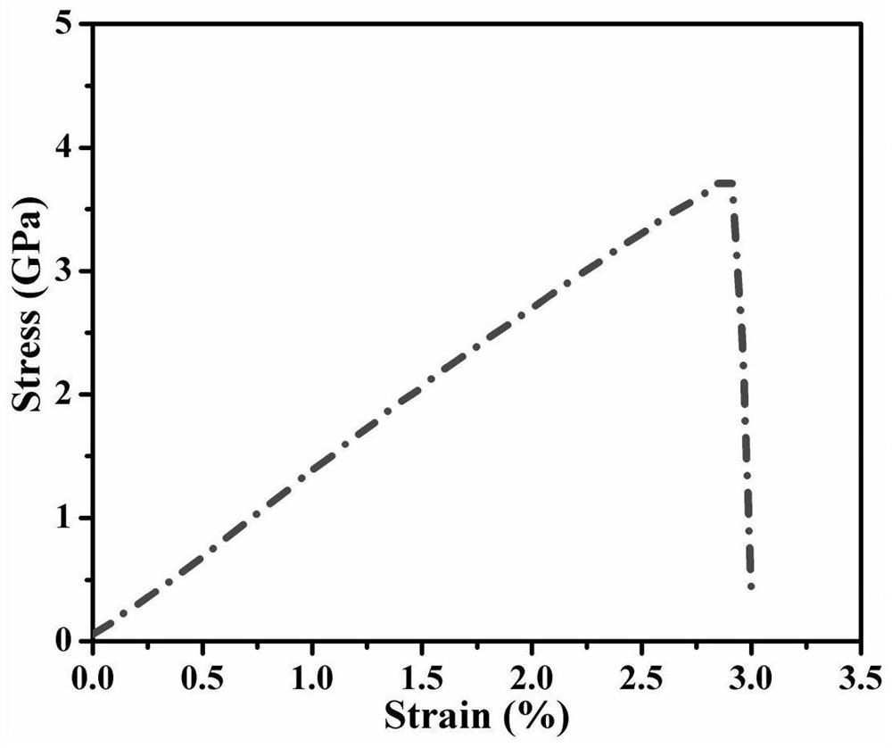 Preparation method of high-strength weather-resistant polyimide fiber