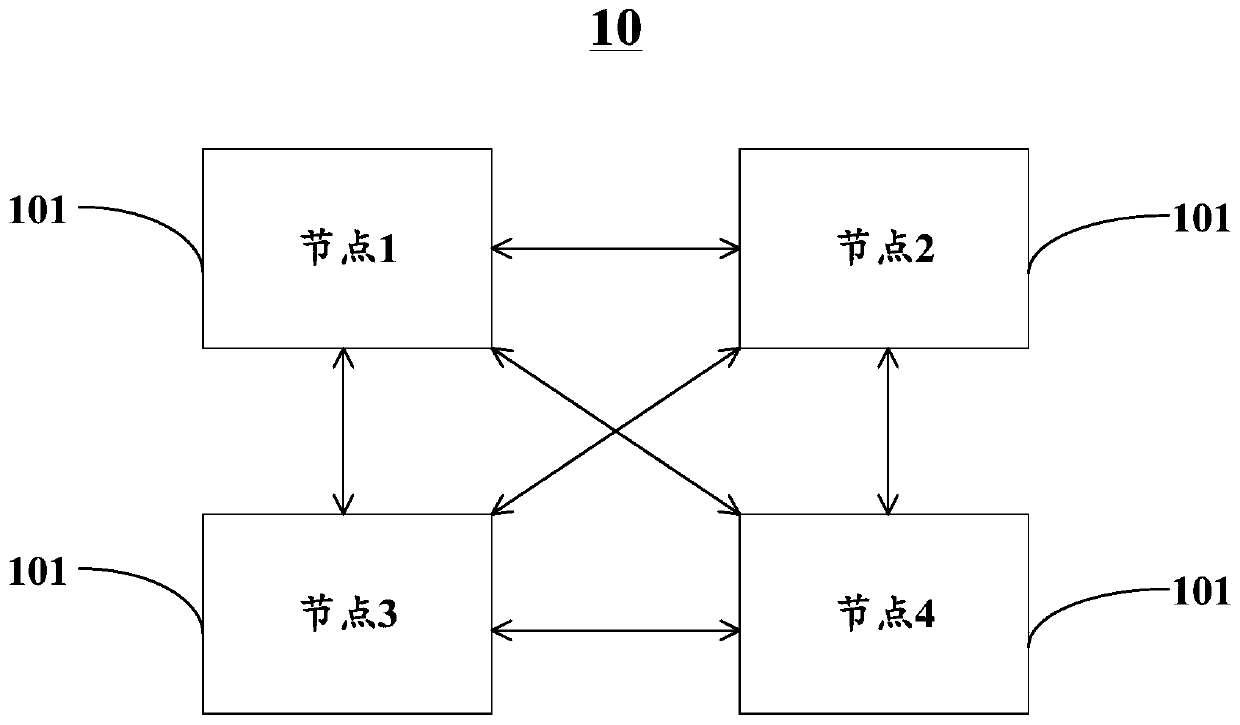 Training method of reinforced learning model, node, system and storage medium