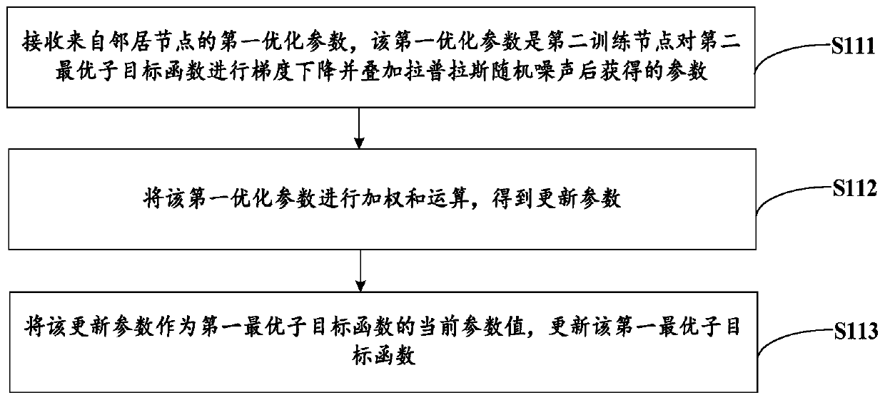 Training method of reinforced learning model, node, system and storage medium