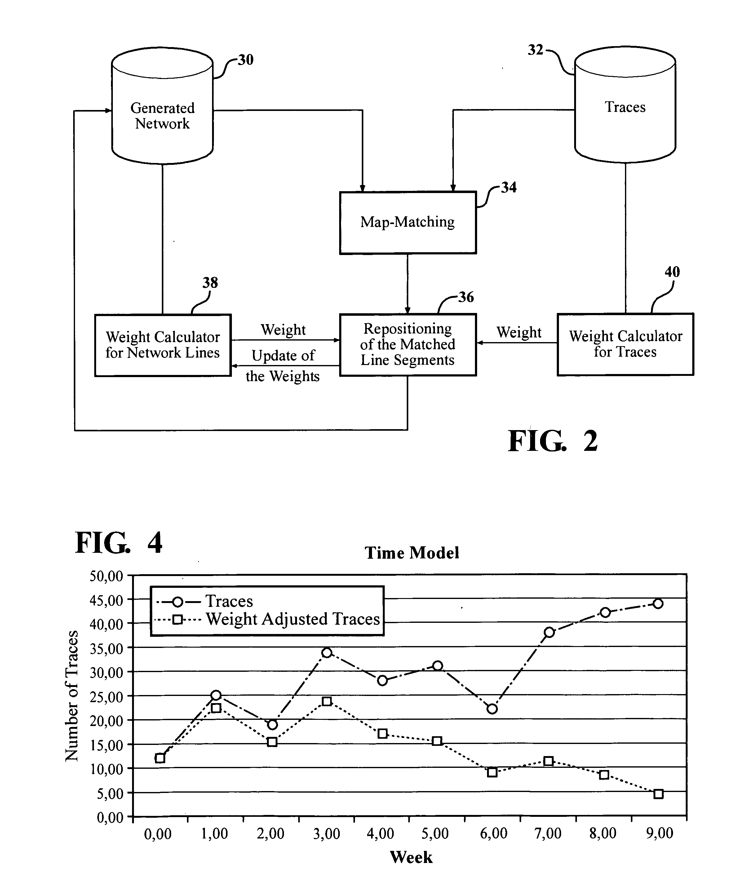 Time and/or accuracy dependent weights for network generation in a digital map