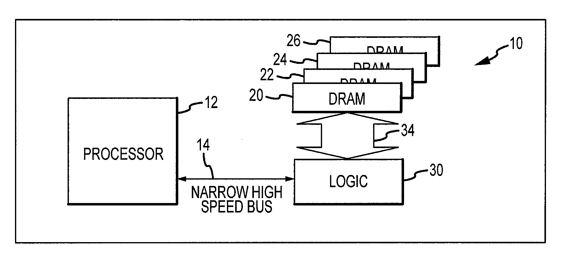 Memory system and method using a memory device die stacked with a logic die using data encoding, and system using the memory system