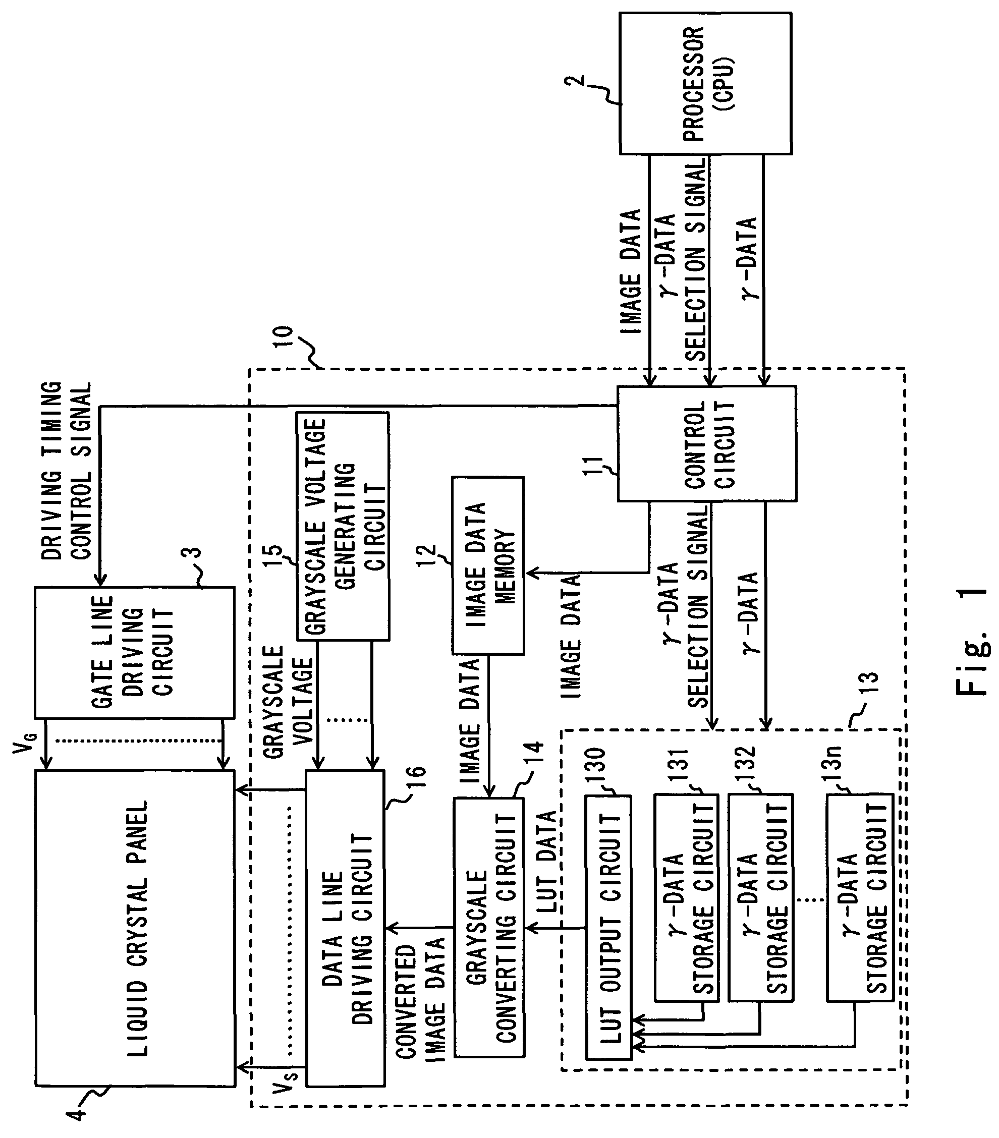 Display control apparatus and method of creating look-up table