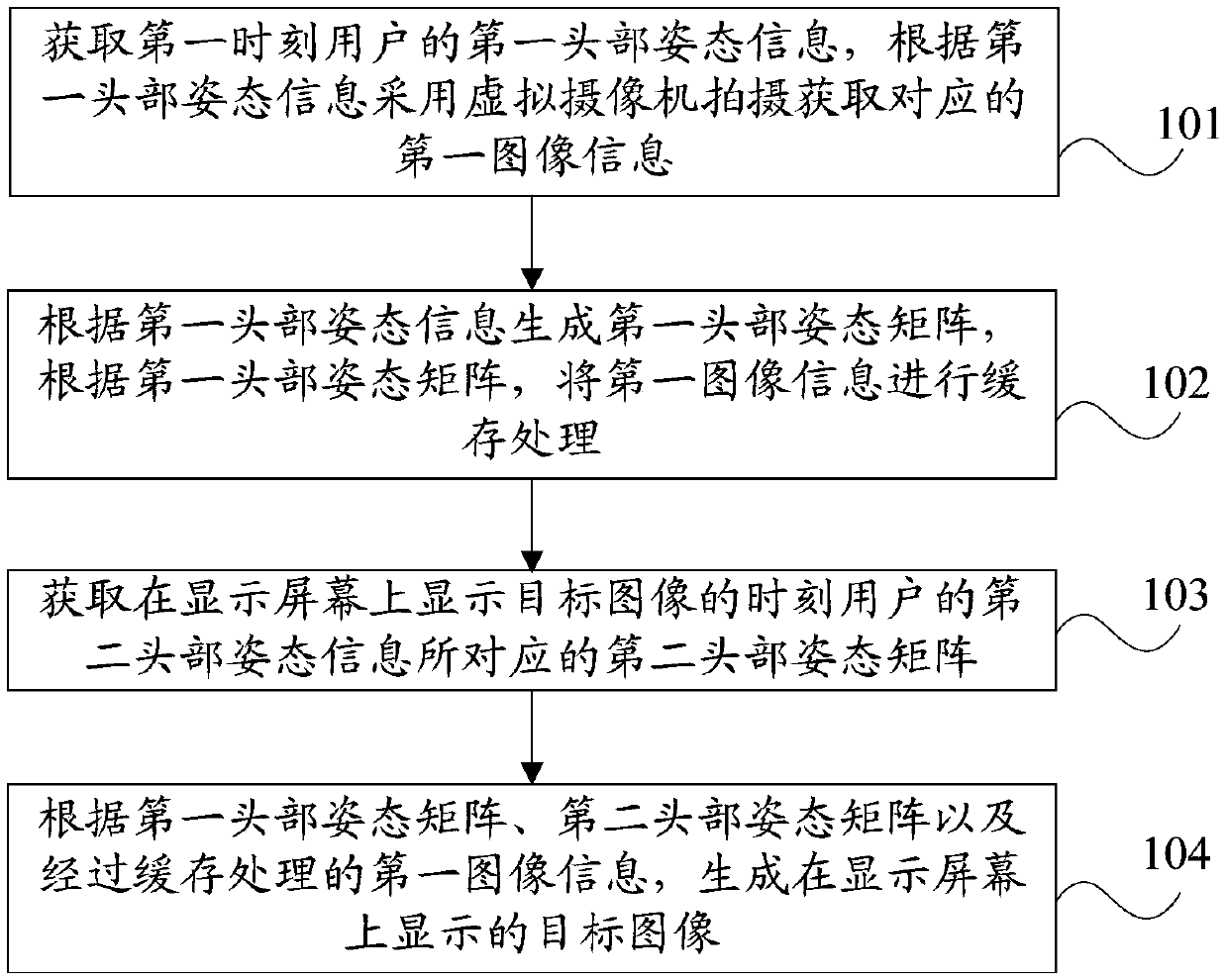 Image processing method and device applied to VR scene and electronic equipment