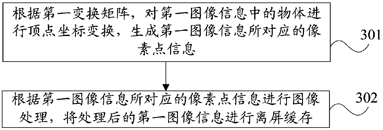 Image processing method and device applied to VR scene and electronic equipment