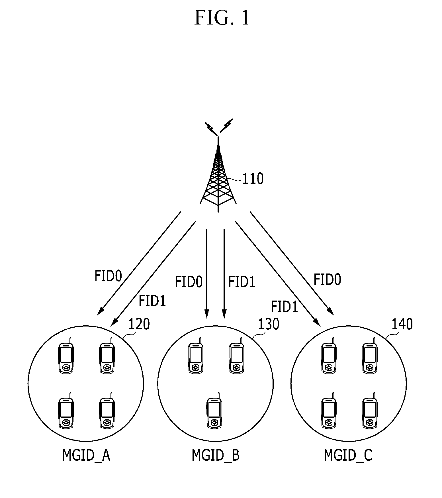 Method and apparatus for supporting security in muliticast communication