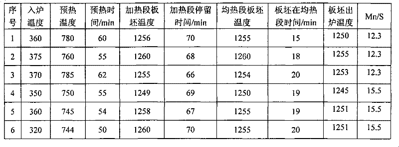 Method for eliminating edge fault of aluminium killed steel with low manganese-sulfur ratio and low carbon