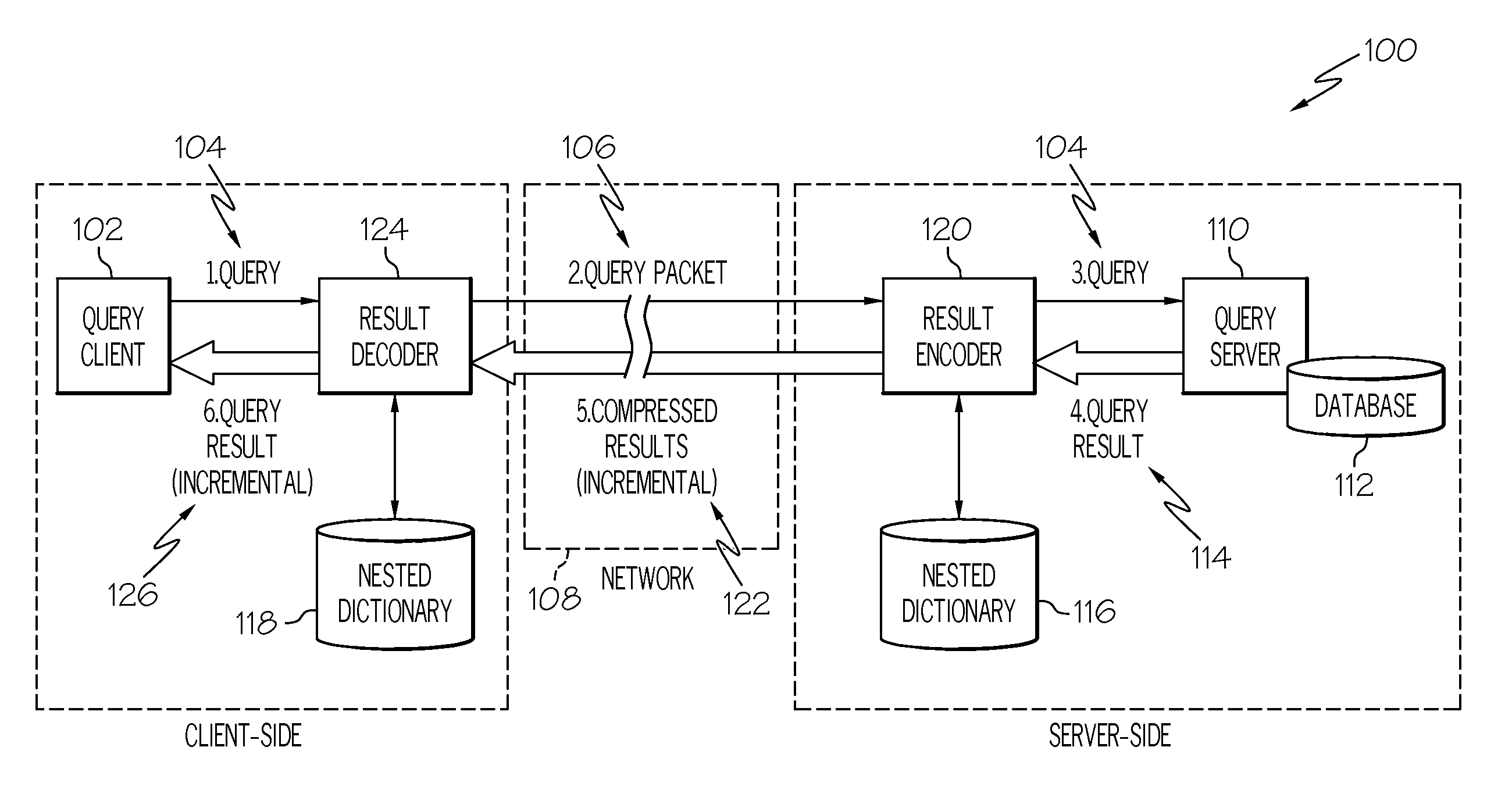 Query-aware compression of join results