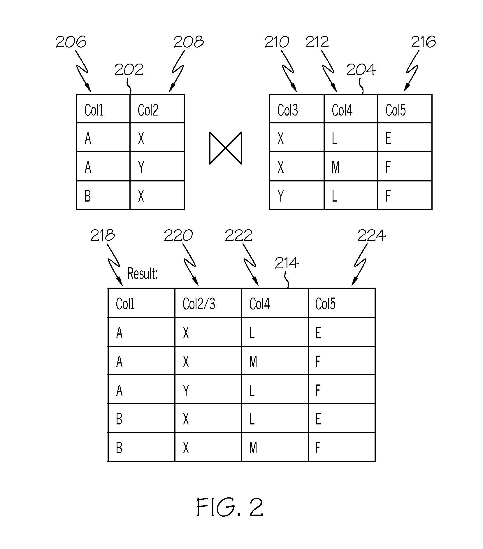 Query-aware compression of join results