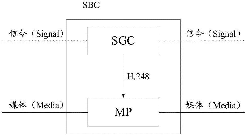 Method and device of converting media coding manner