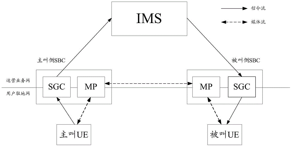 Method and device of converting media coding manner