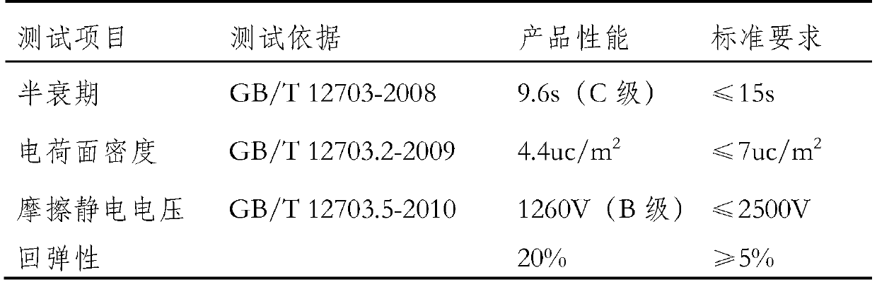 Preparation method of multicomponent comfortable elastic antistatic functional warp-knitted fabric