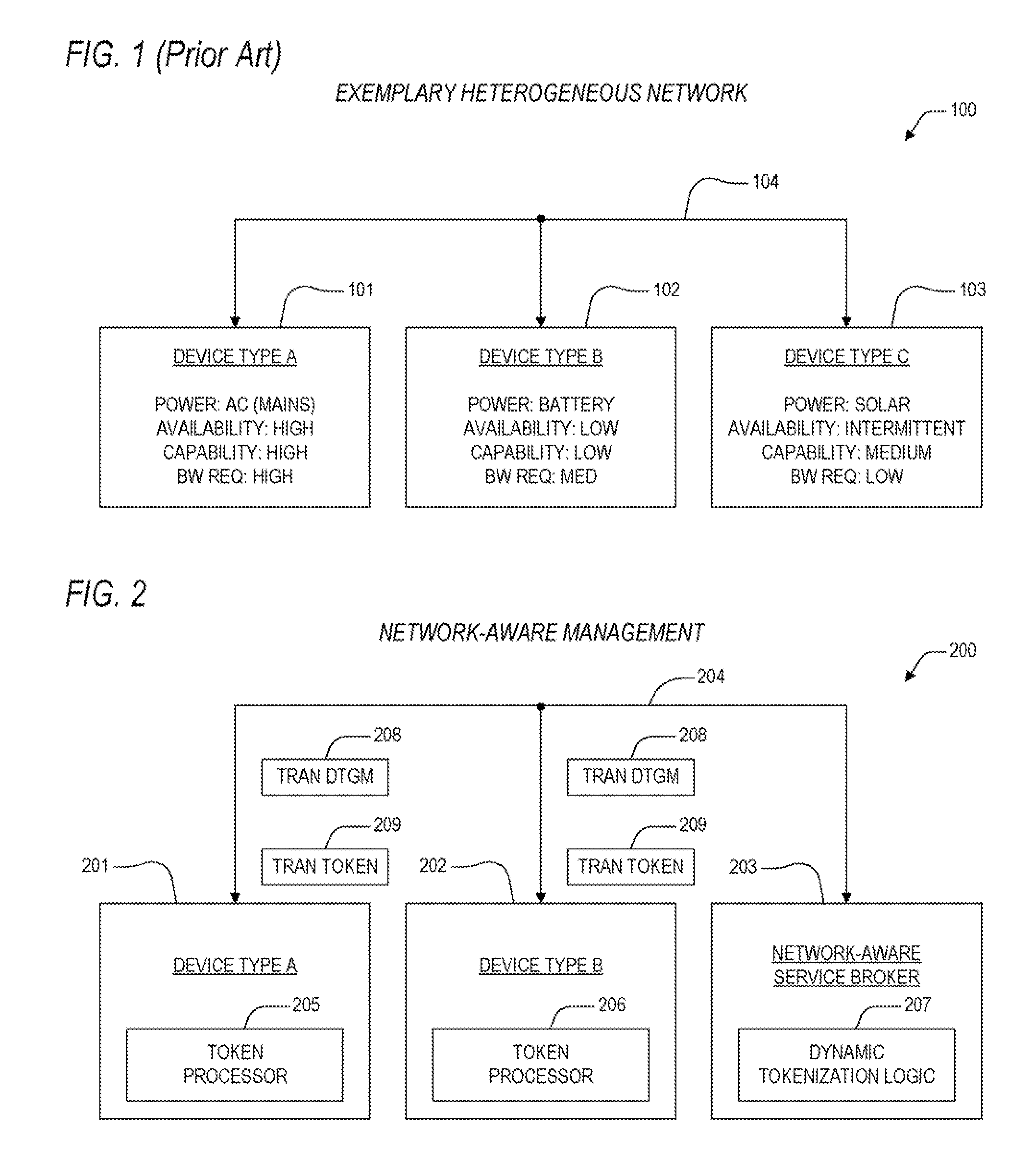 Apparatus and Method for Dynamic Tokenization of Wireless Network Datagrams