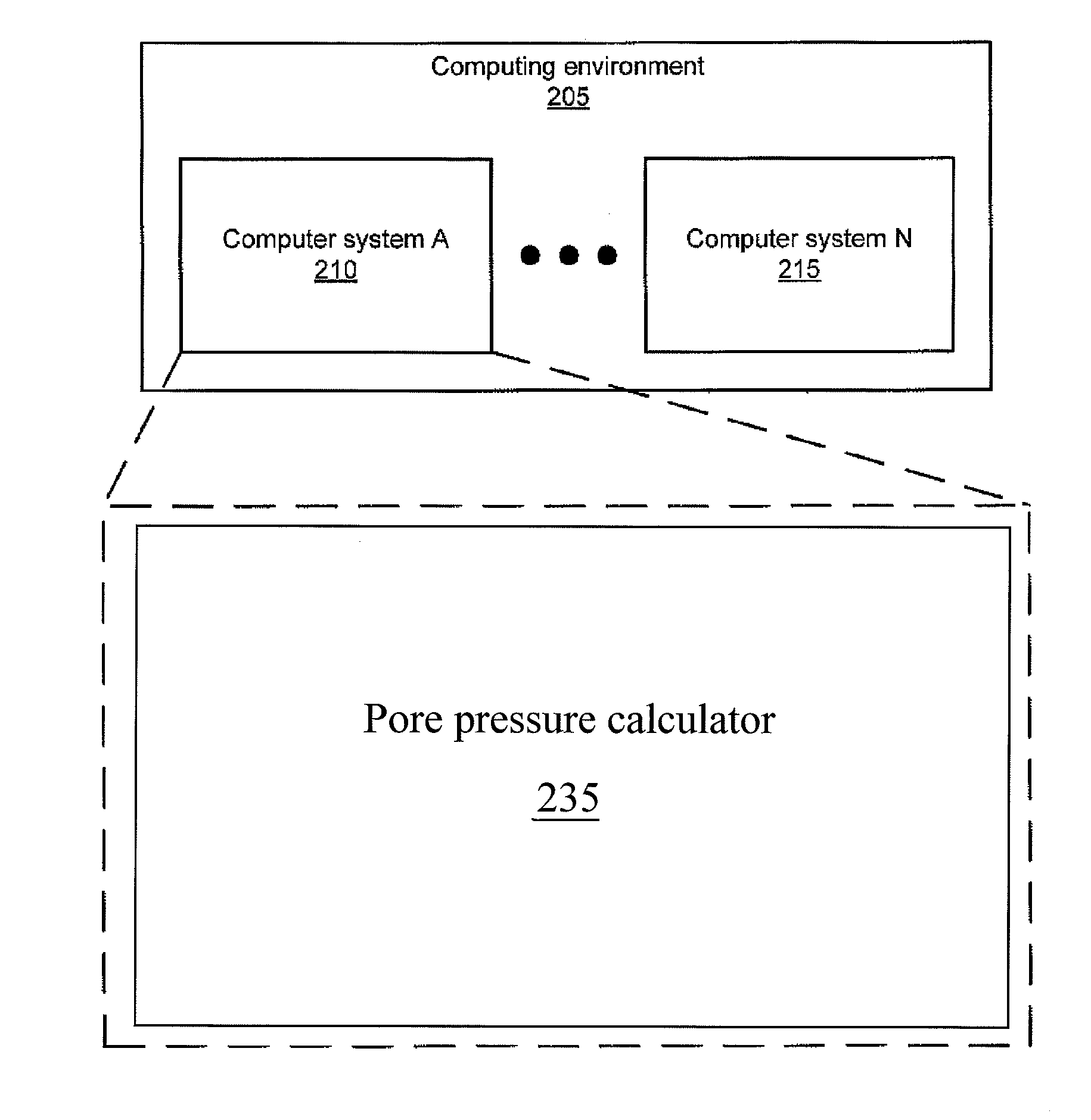 Look ahead pore pressure prediction