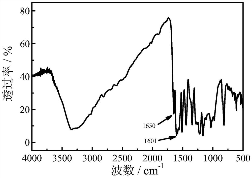 A method for efficiently synthesizing 1,3-bis(4-hydroxyphenyl)-2-propen-1-one