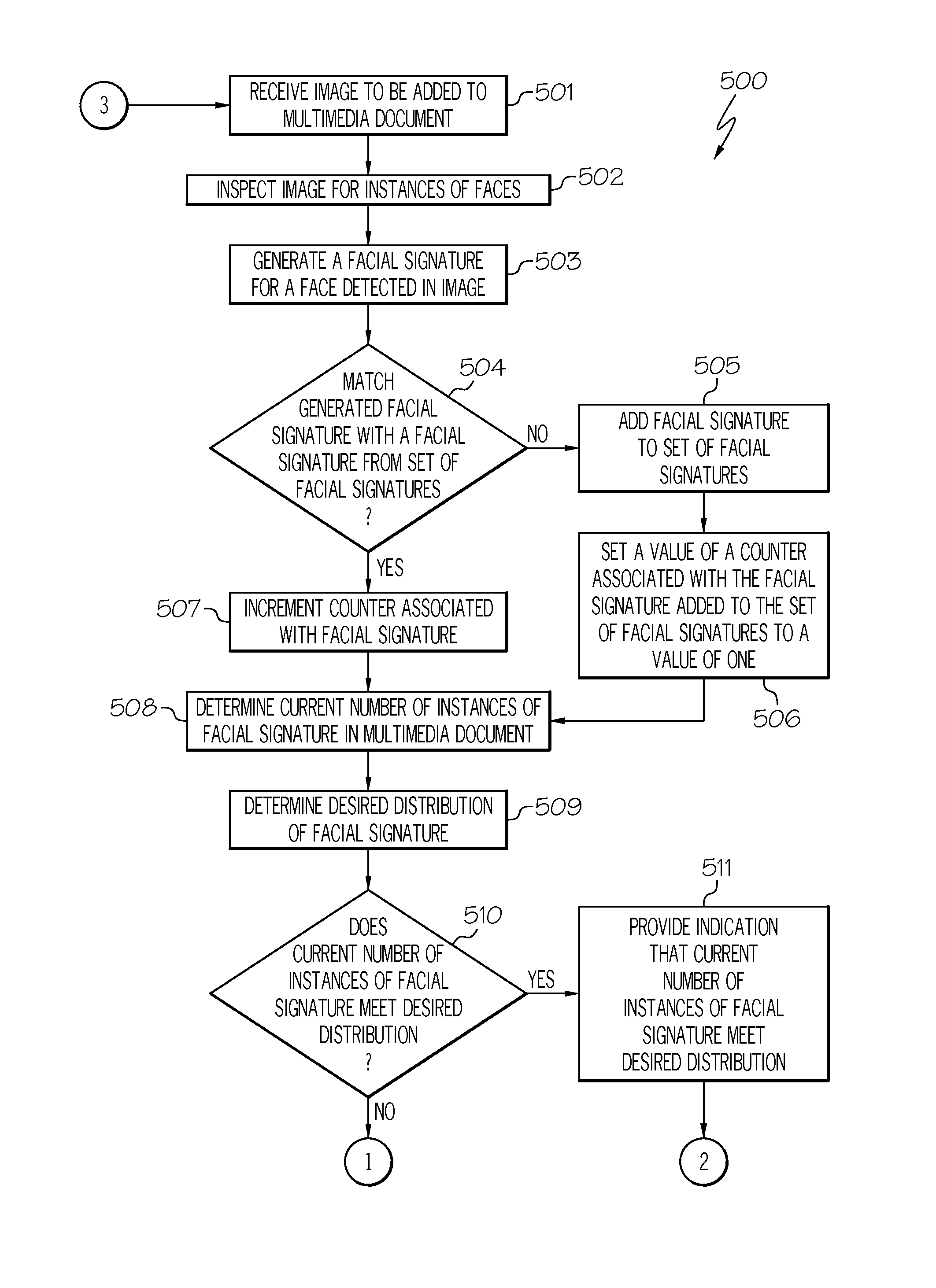 Ensuring a desired distribution of images in a multimedia document utilizing facial signatures