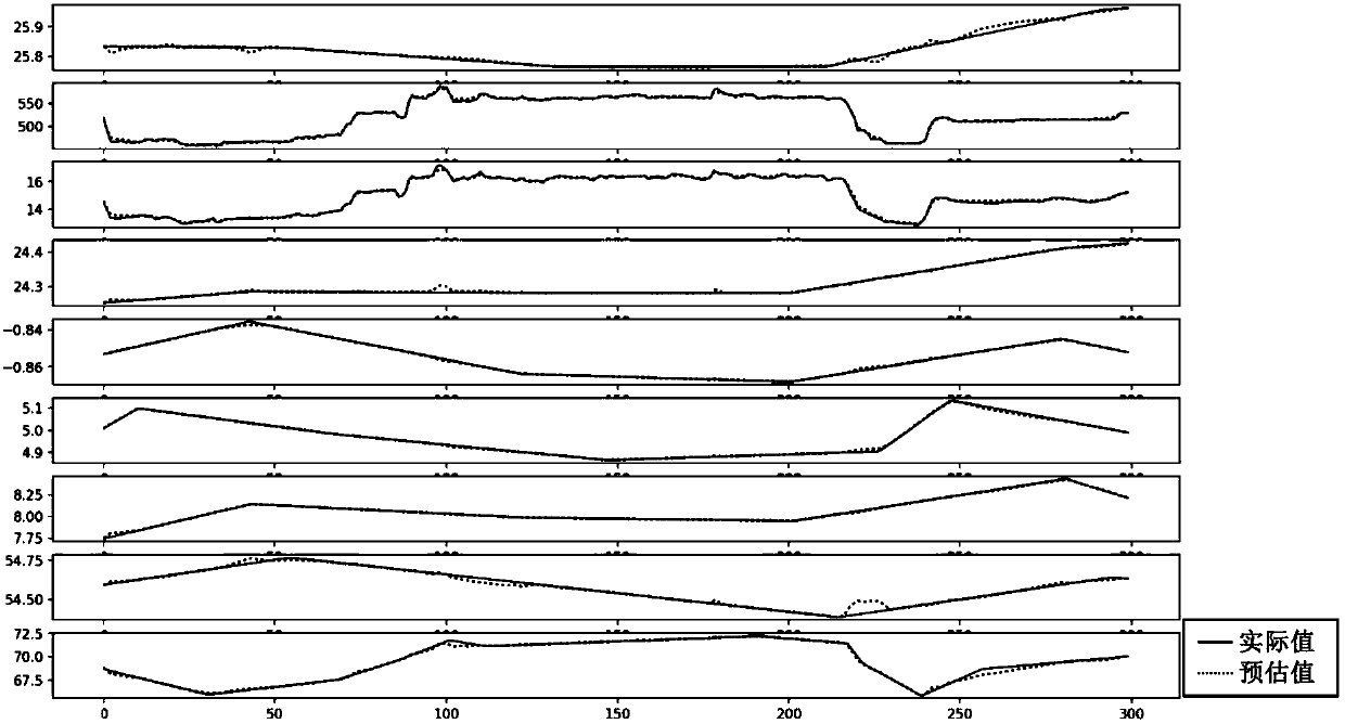 Method of monitoring running status of steam turbine high-pressure cylinder based on parameter relevance intelligent analysis