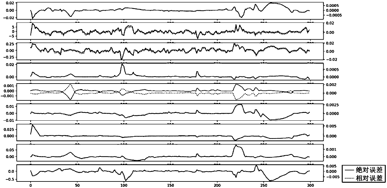 Method of monitoring running status of steam turbine high-pressure cylinder based on parameter relevance intelligent analysis