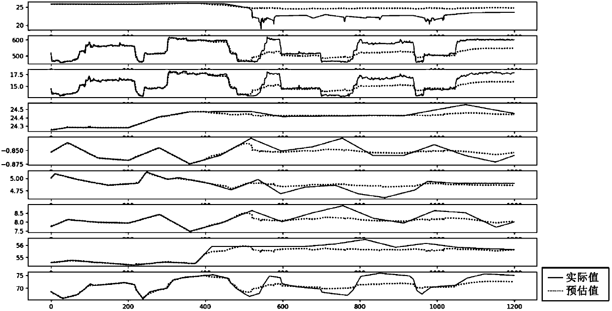 Method of monitoring running status of steam turbine high-pressure cylinder based on parameter relevance intelligent analysis