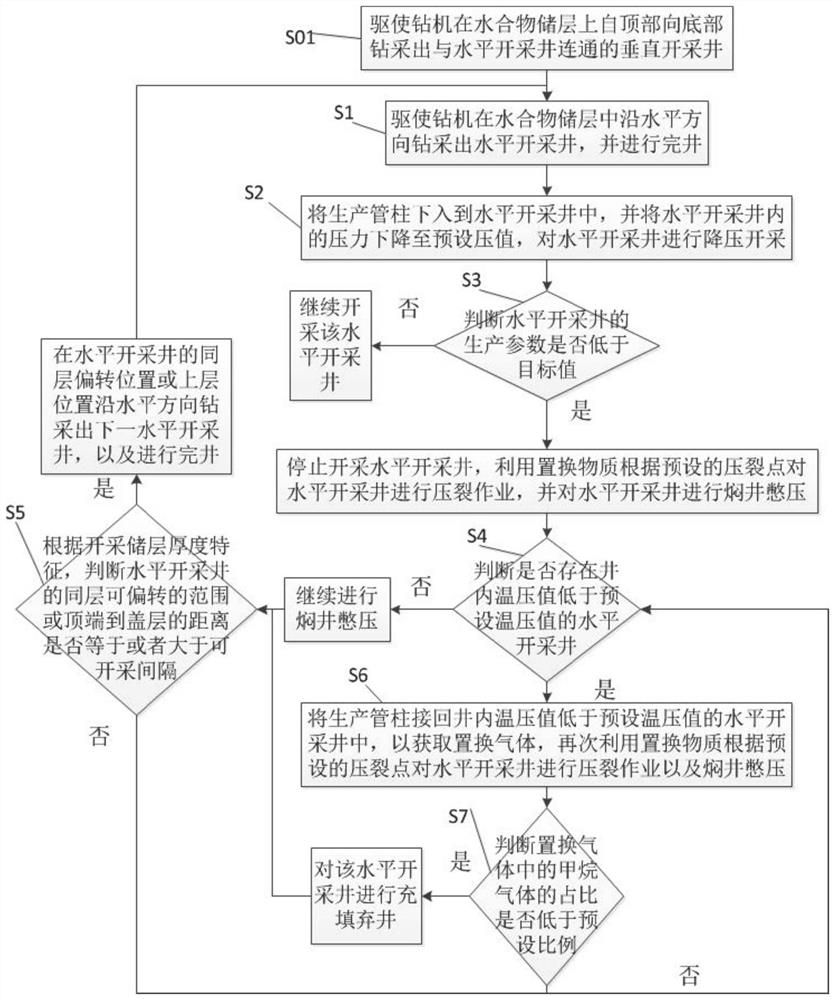 A multi-branch hydrate displacement mining method