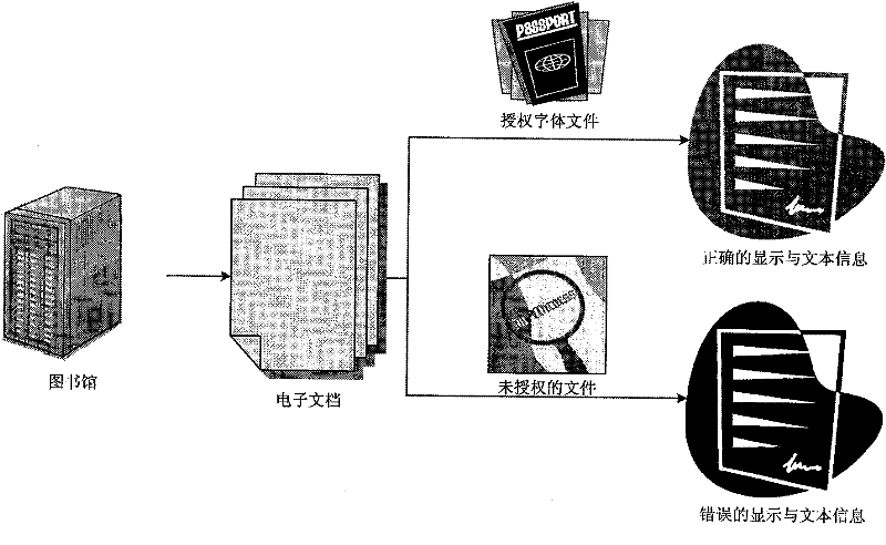 Text information hiding method and device