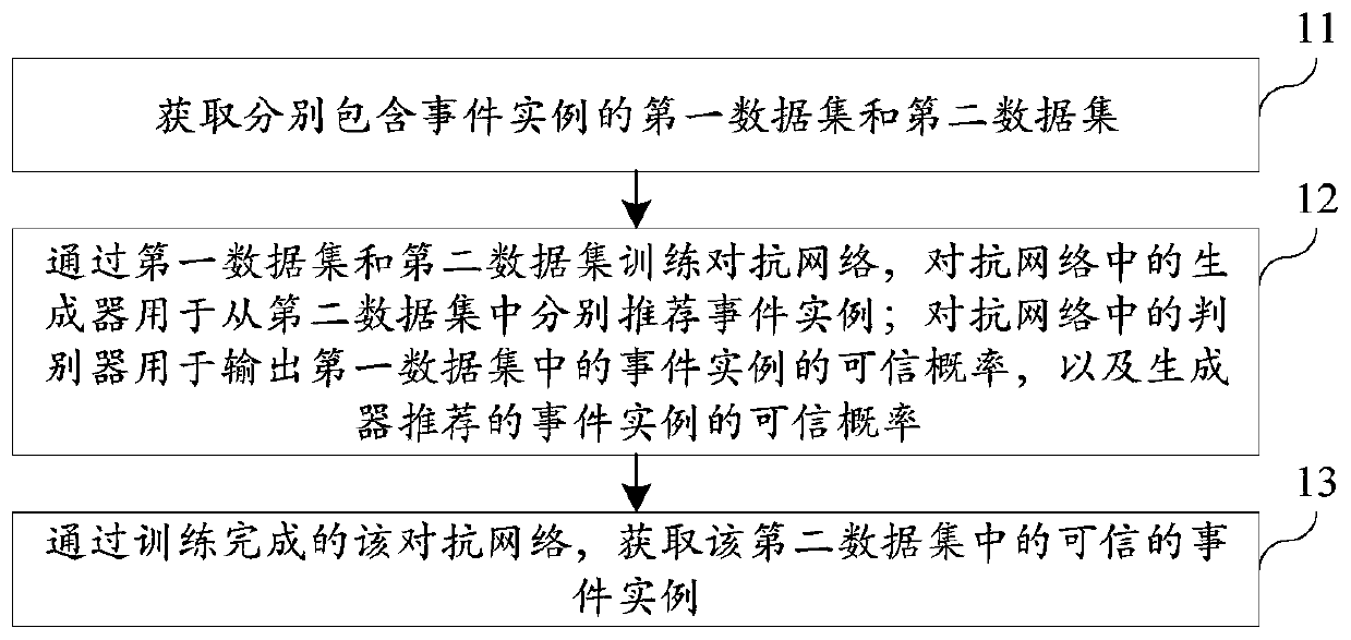 Text-based event detection method and device, computer equipment and storage medium