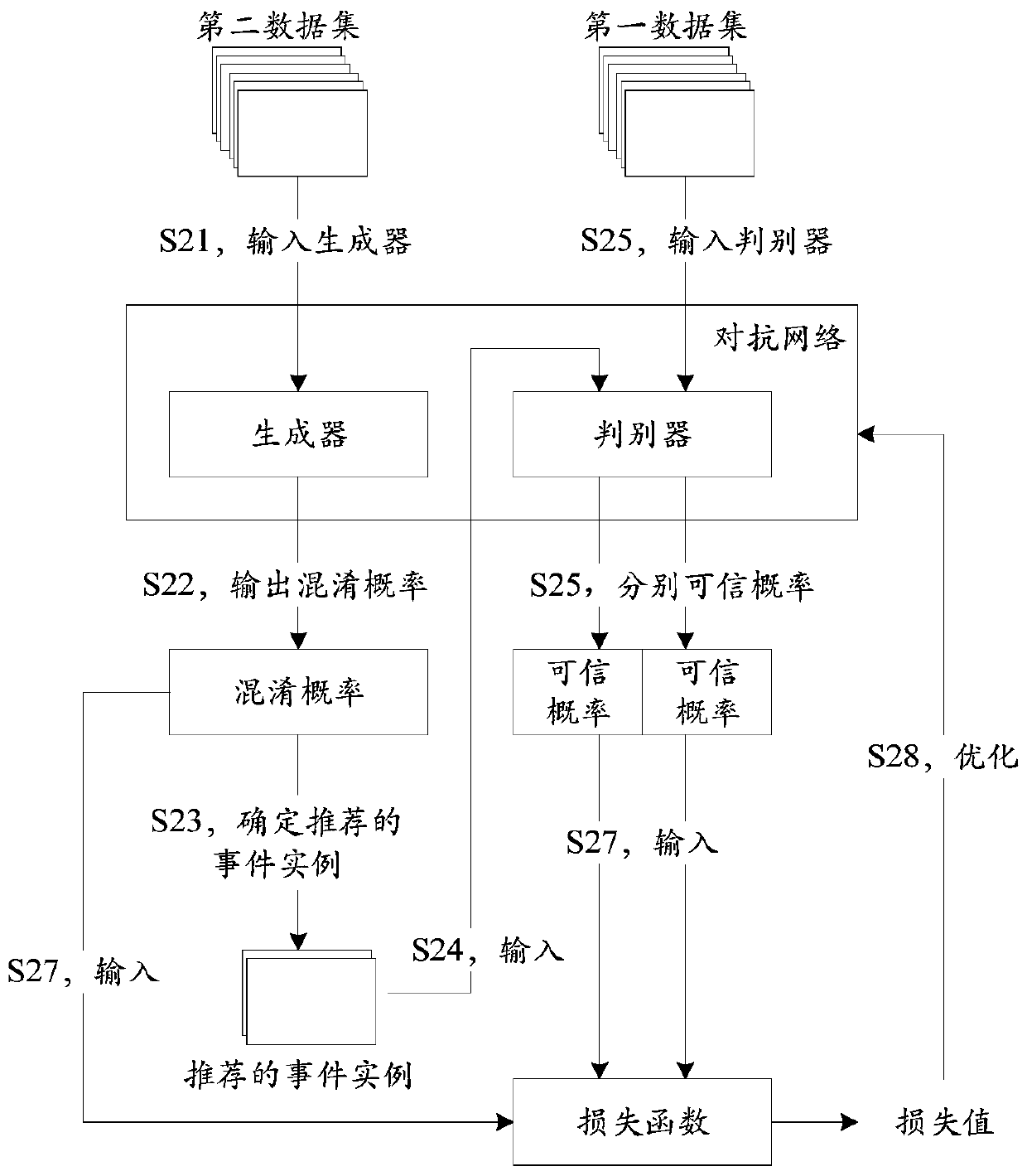 Text-based event detection method and device, computer equipment and storage medium