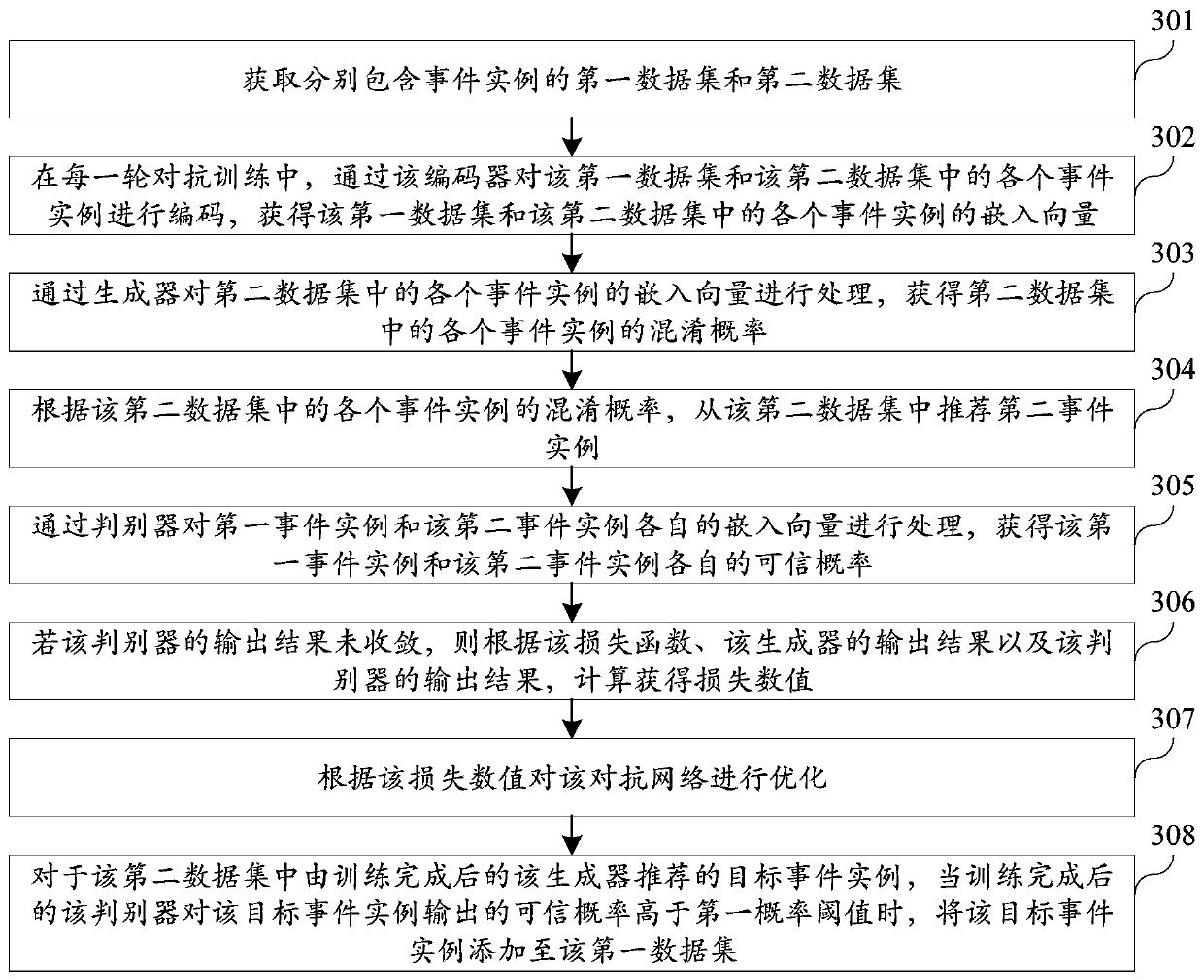 Text-based event detection method and device, computer equipment and storage medium