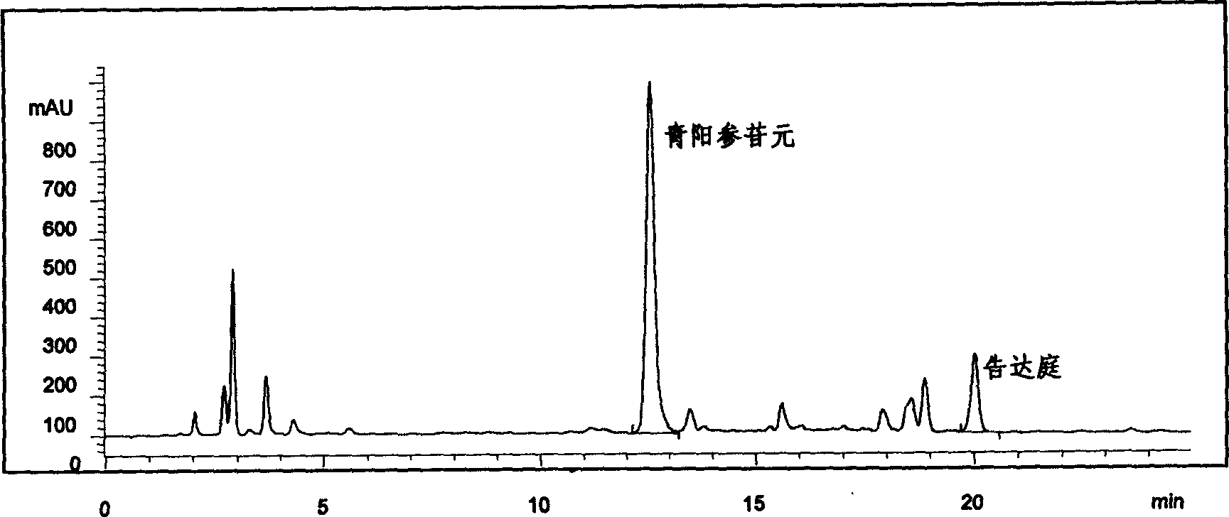 Application of C21 steroid glycoside in pharmacy