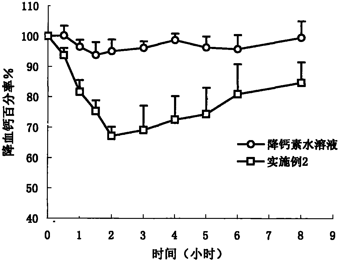 Composition of oral pharmacologic active agent