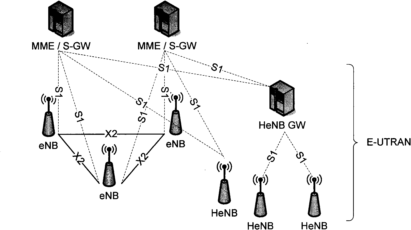 Method, equipment and system for realizing local IP access of user equipment