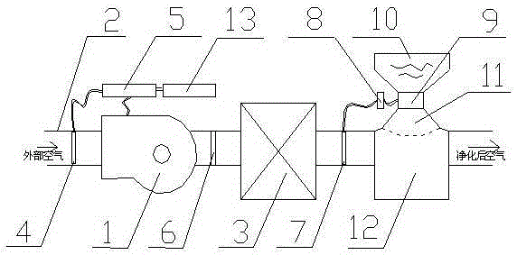 an air purification system