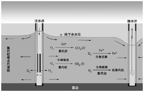 Method for restoring hydrochloric ether-contaminated groundwater by using in-situ electrochemical circulation wells