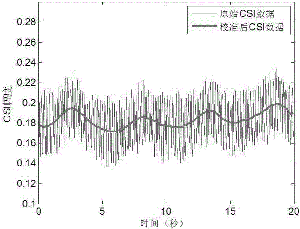 Wireless field intensity breath detecting method and device and breath detector