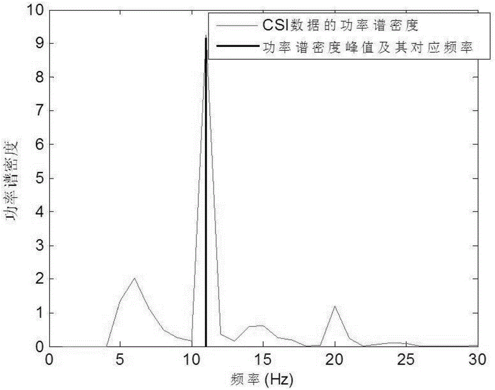 Wireless field intensity breath detecting method and device and breath detector