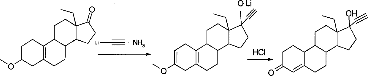 Synthesis process of levonorgestrel by methoxydienone