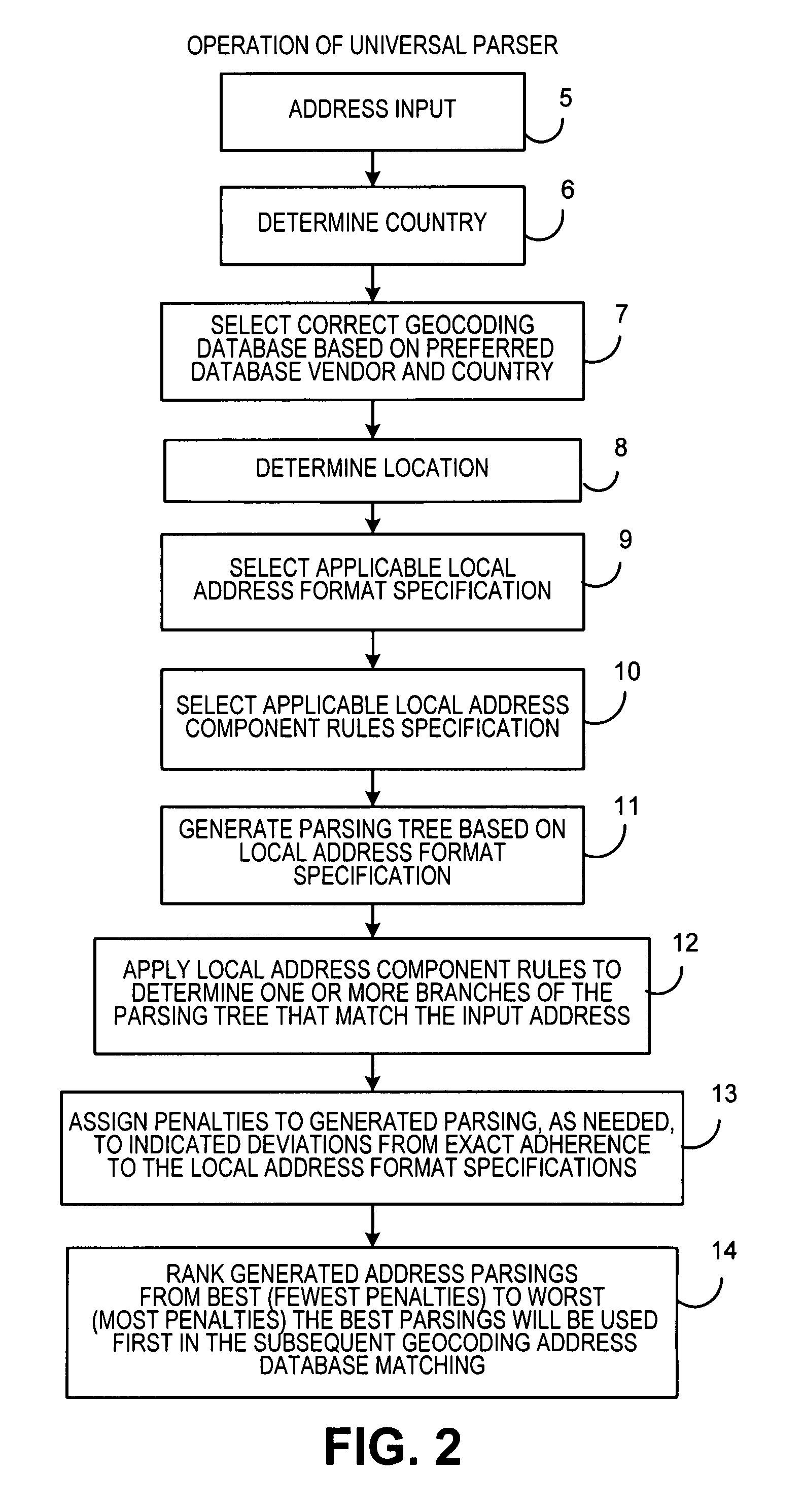 Universal address parsing system and method