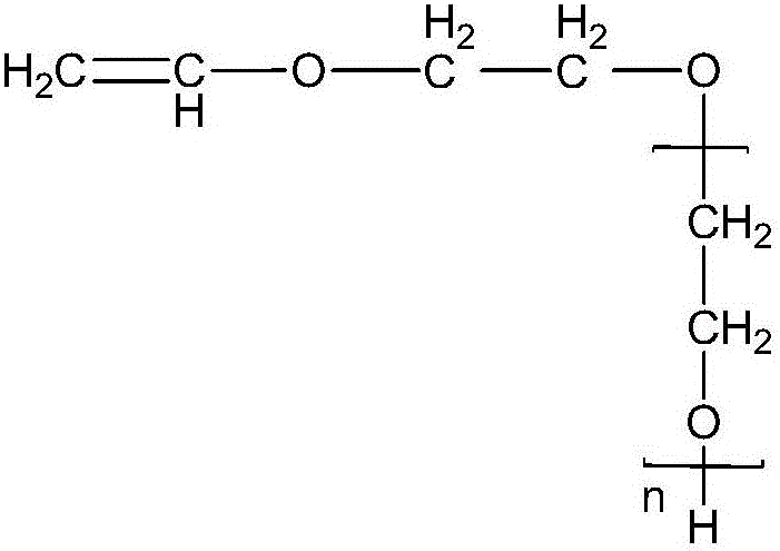 Polycarboxylate water reducer and preparation method thereof