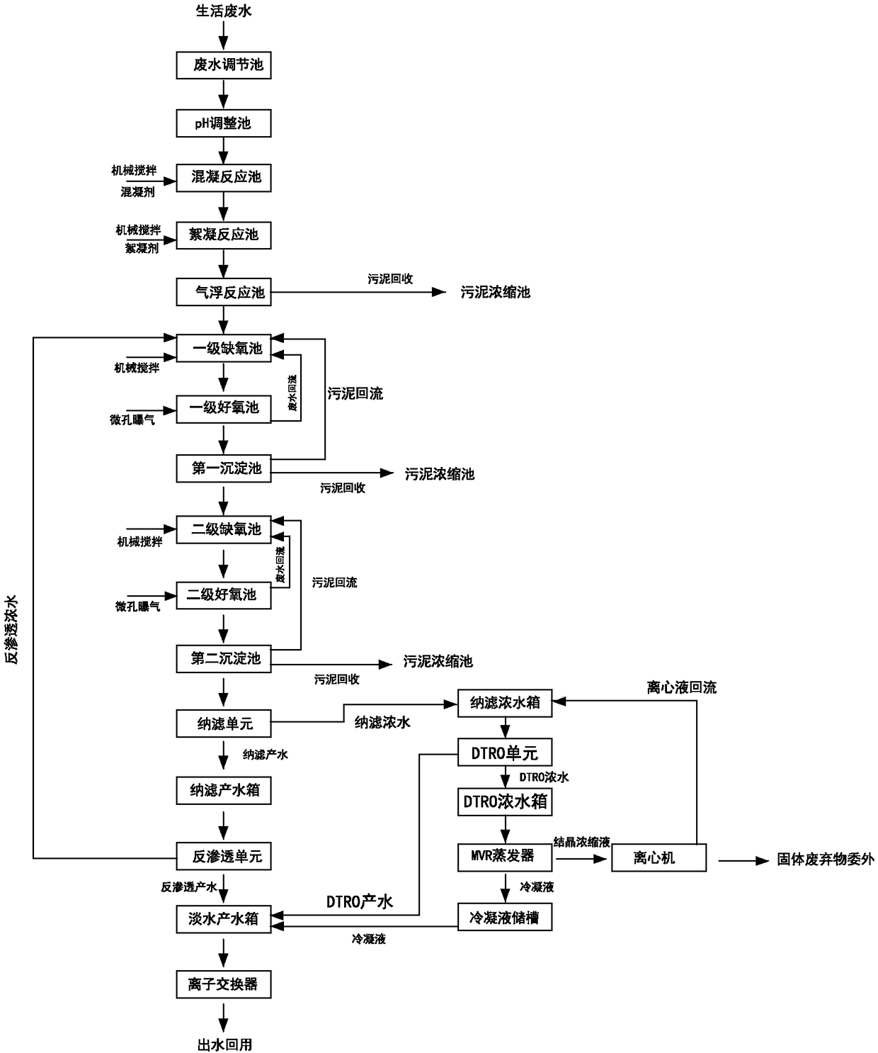 Treatment method for textile industrial waste water