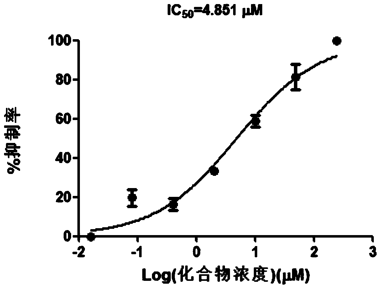 Application of a kind of 2-(2-methylbenzothiazole) ethanol compound in the preparation of anti-hepatitis B virus medicine