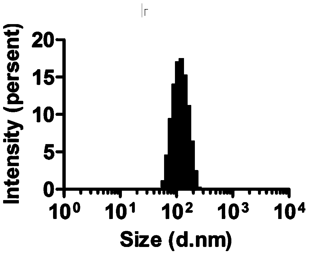 Targeting cisplatin sodium nano-alginate liposome