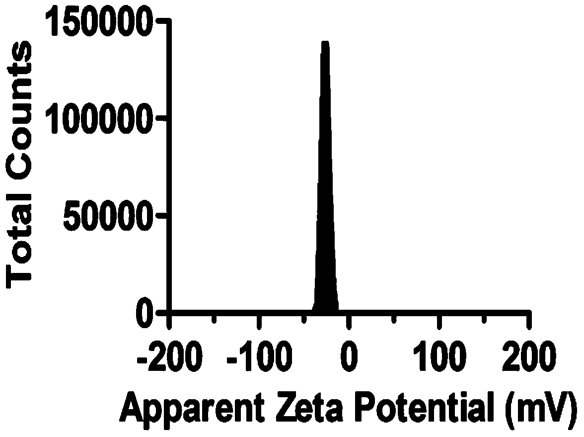 Targeting cisplatin sodium nano-alginate liposome