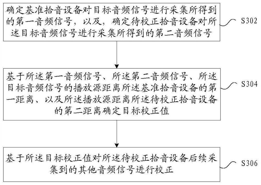 Audio signal correction method and device, storage medium and electronic device