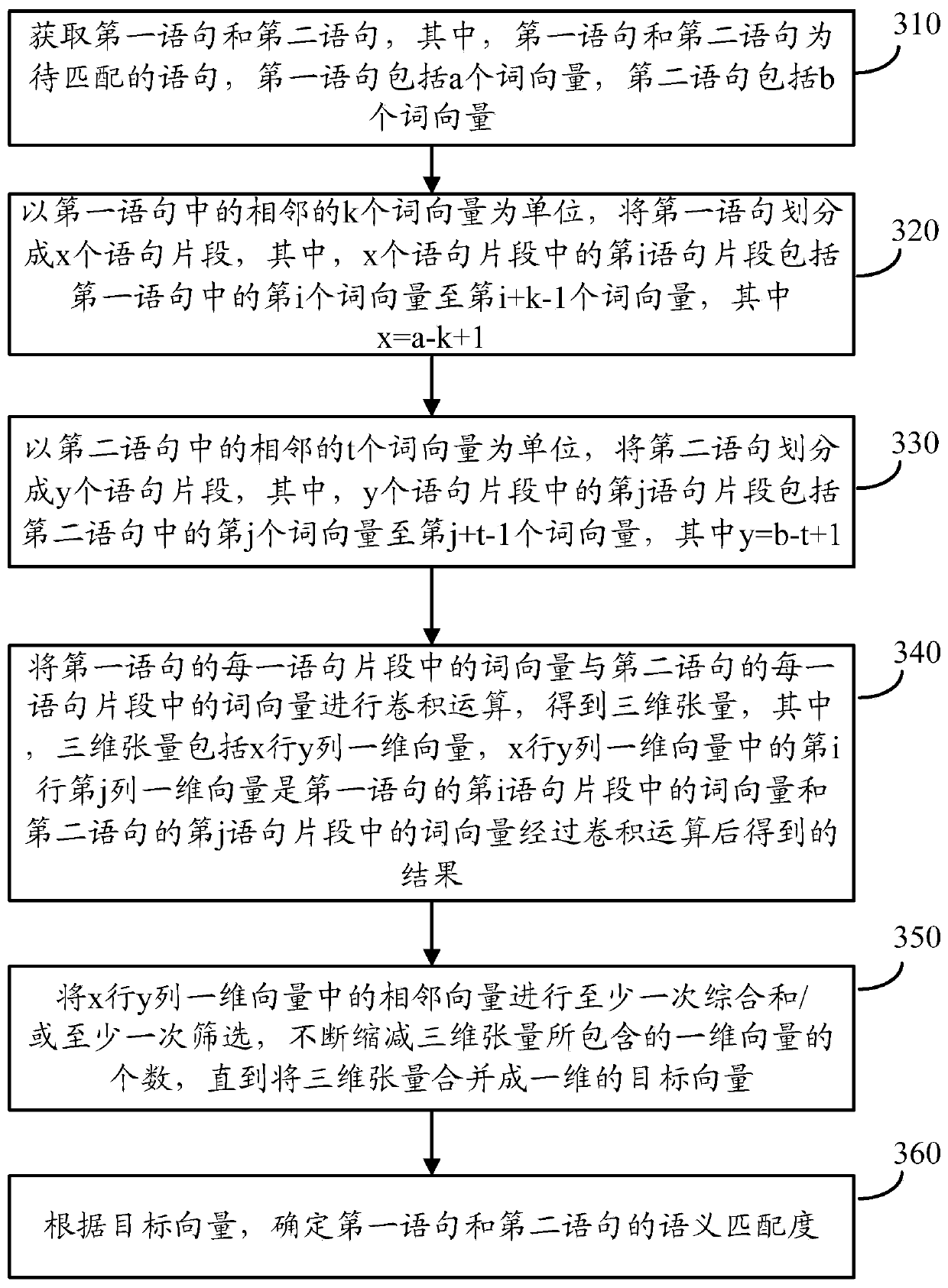 Method and device for determining semantic matching degree