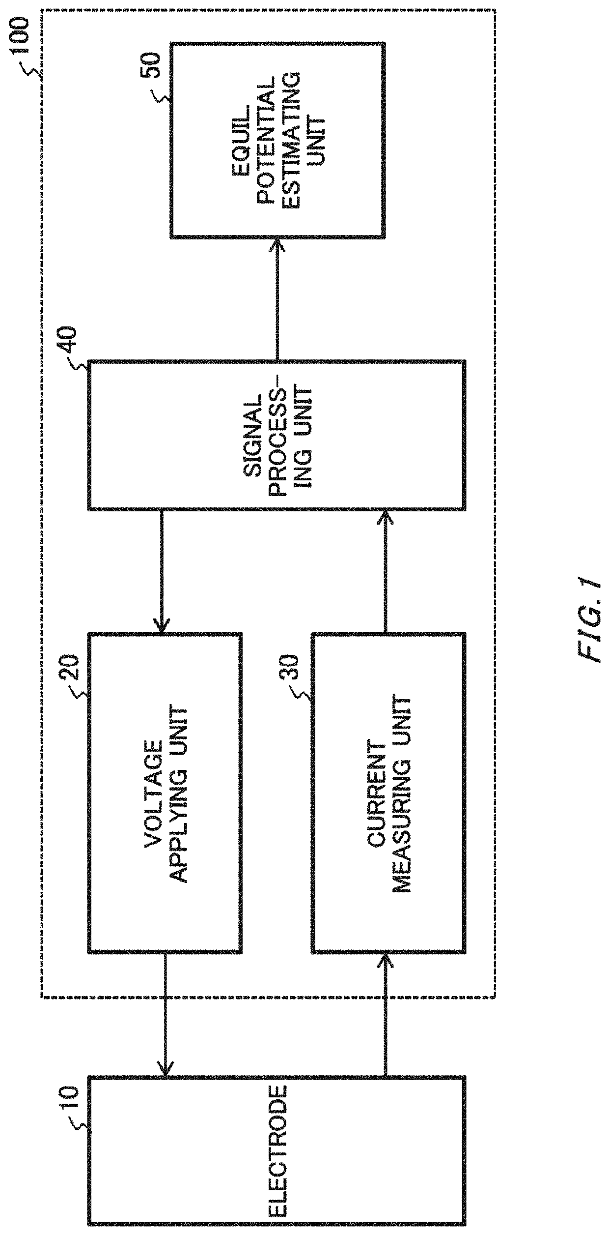 Equilibrium potential estimating method, equilibrium potential estimating device, concentration estimating device, program, medium and blood sugar estimating device