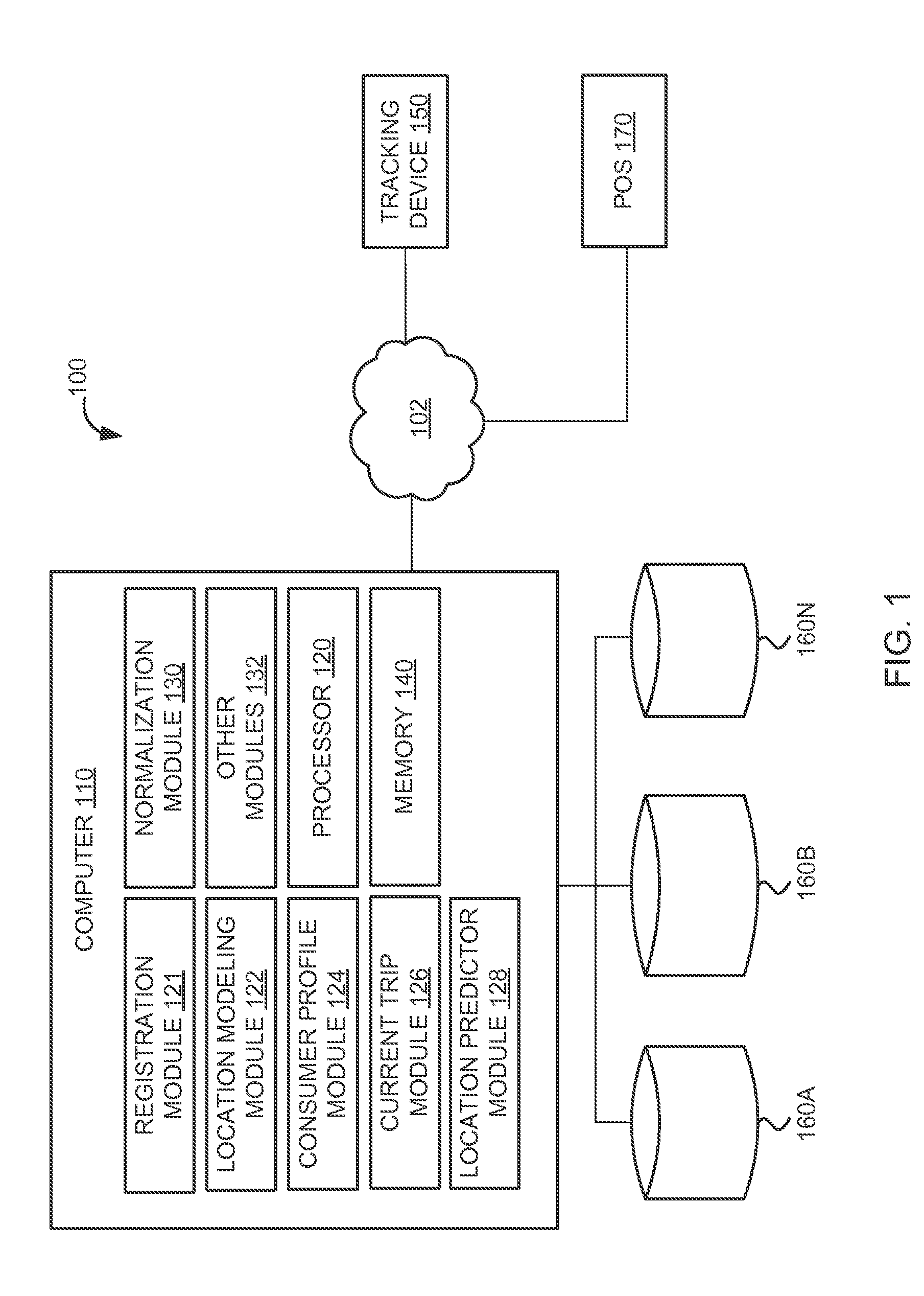 System and method of predicting a location of a consumer within a retail establishment