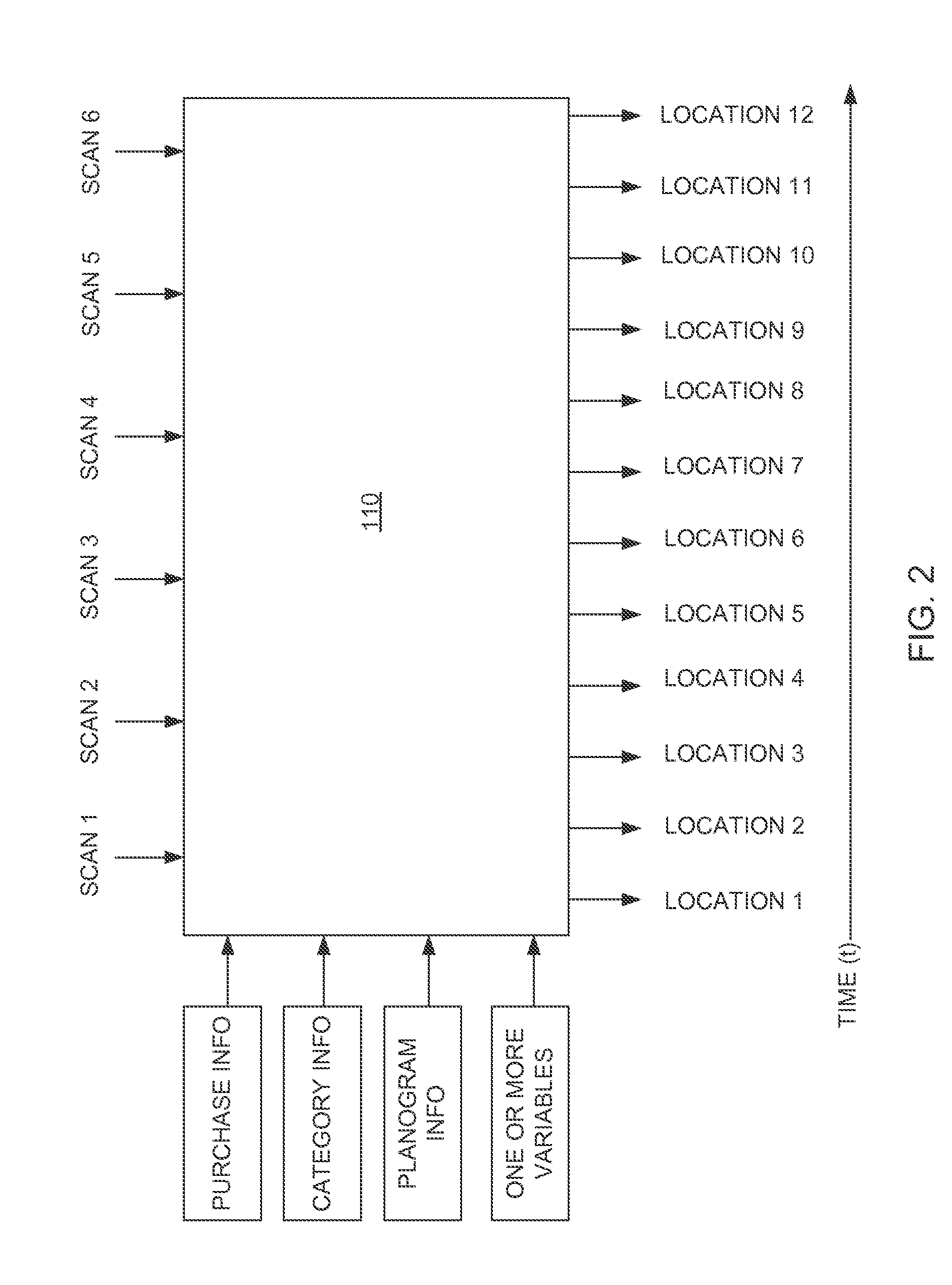 System and method of predicting a location of a consumer within a retail establishment