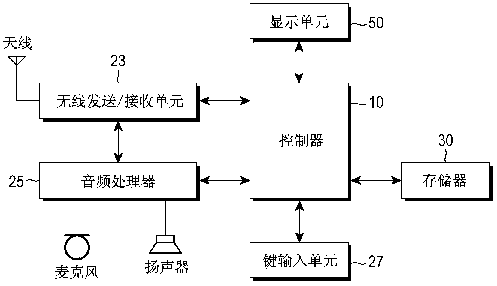 Method And Apparatus For Using A Portable Terminal