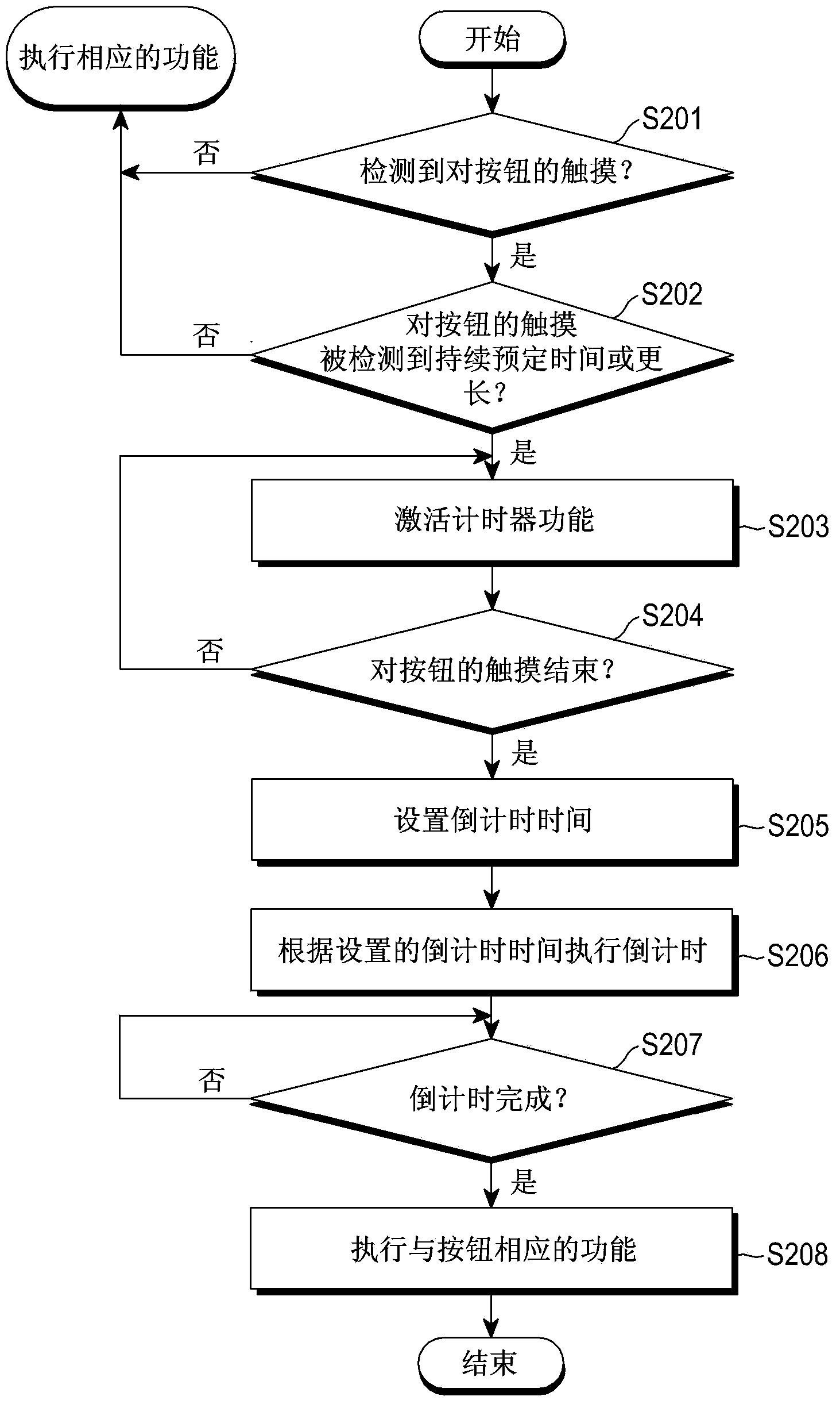 Method And Apparatus For Using A Portable Terminal