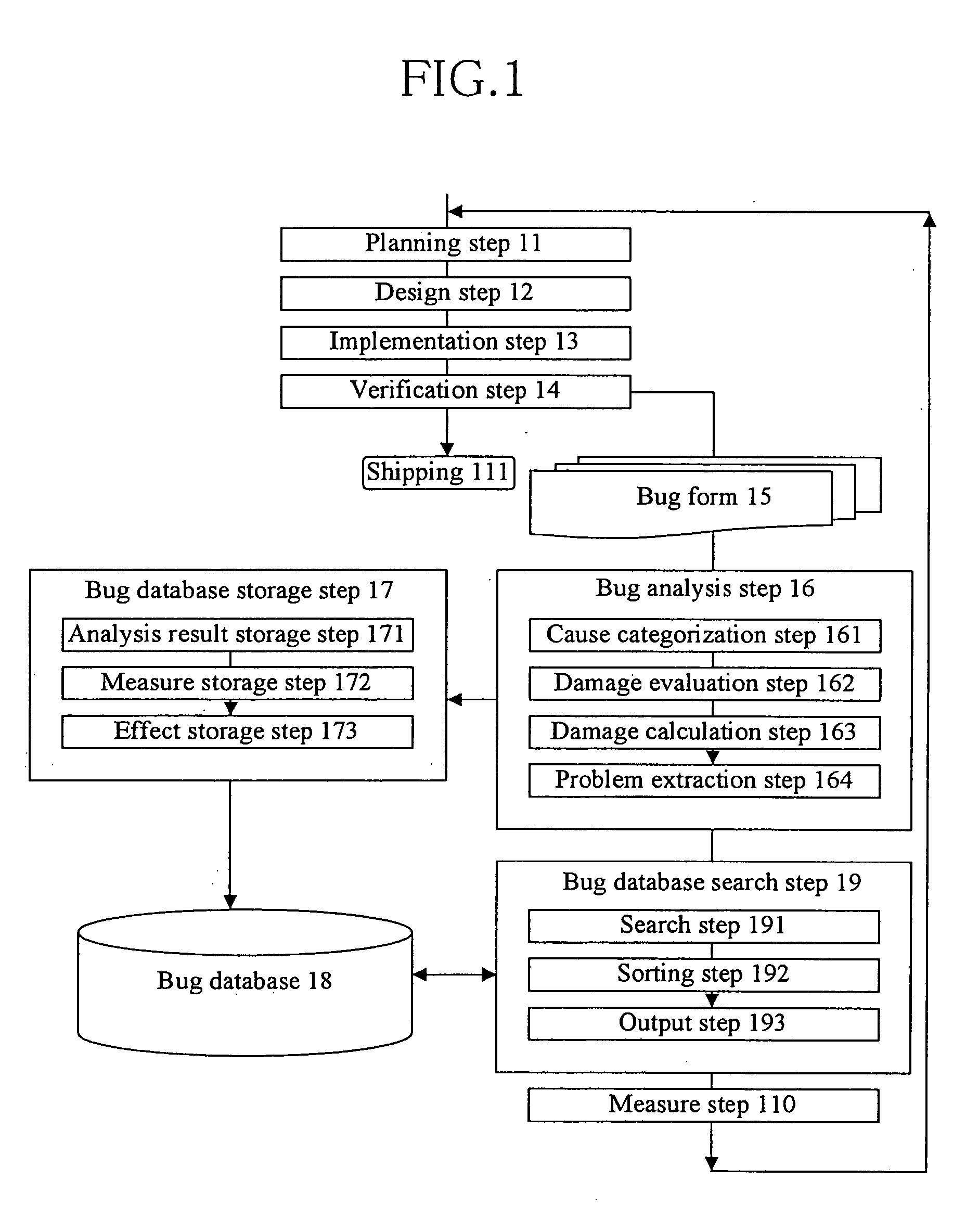 Method and device for analyzing software error